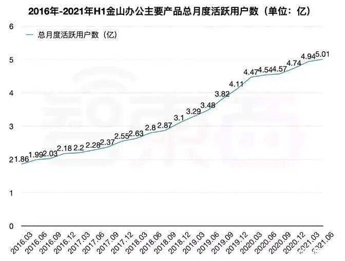 WPS正在偷窥你<strong alt=