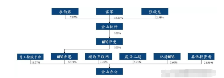 WPS正在偷窥你<strong alt=