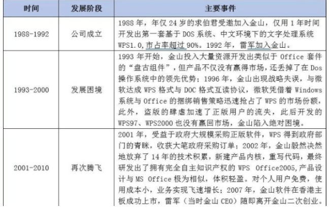 WPS正在偷窥你<strong alt=