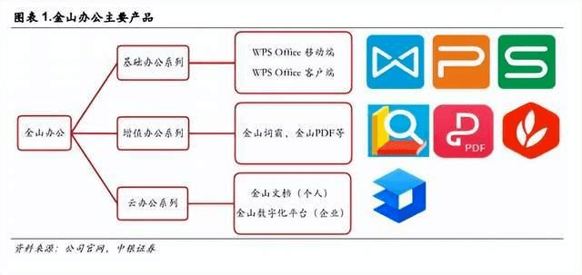WPS正在偷窥你<strong alt=