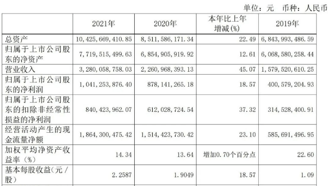 WPS正在偷窥你<strong alt=
