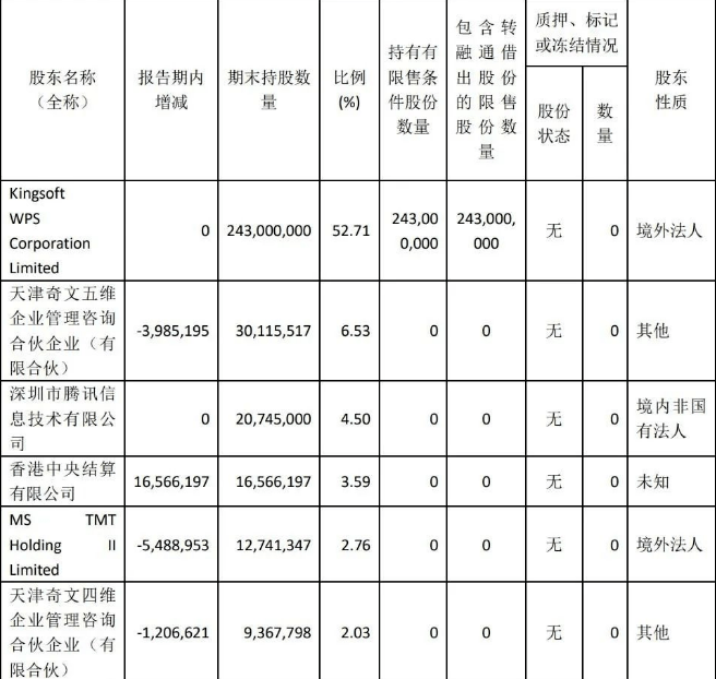 WPS正在偷窥你<strong alt=