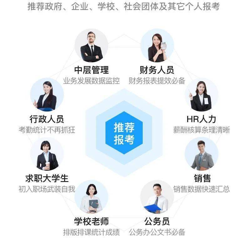 WPS办公技能KOS认证,学、练、考、评一体化认证-第8张图片-贝塔运维 WPS办公技能KOS认证<strong alt=