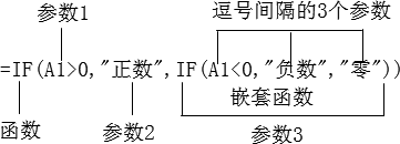 认识Excel函数-第1张图片-贝塔运维 认识Excel函数-第1张图片-贝塔运维