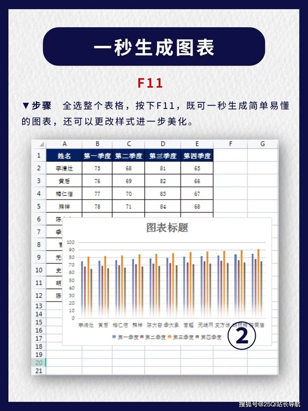 Excel表格的函数和必学的五个小技巧-第6张图片-贝塔运维 Excel表格的函数和必学的五个小技巧-第6张图片-贝塔运维