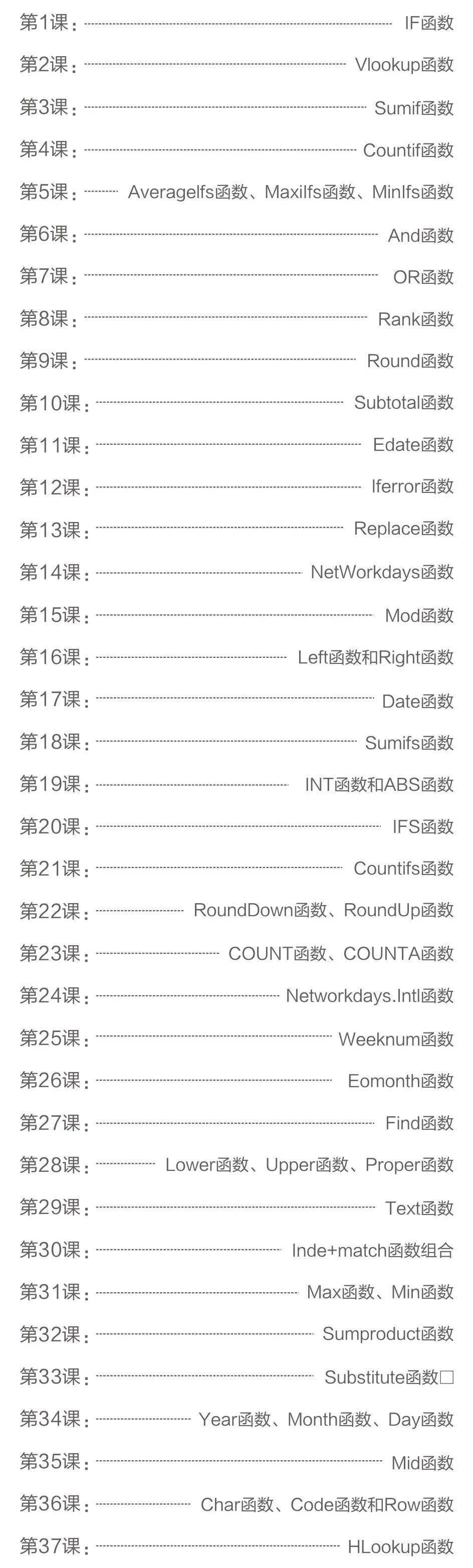 51个Excel函数公式,新手必学!-第2张图片-贝塔运维 51个Excel函数公式<strong alt=