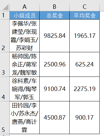 Excel教程:多函数嵌套计算奖金-第1张图片-贝塔运维 Excel教程:多函数嵌套计算奖金-第1张图片-贝塔运维