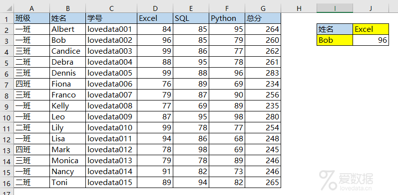 Excel 中常用的4组嵌套函数-第3张图片-贝塔运维 Excel 中常用的4组嵌套函数-第3张图片-贝塔运维