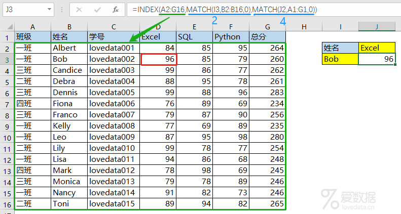 Excel 中常用的4组嵌套函数-第4张图片-贝塔运维 Excel 中常用的4组嵌套函数-第4张图片-贝塔运维