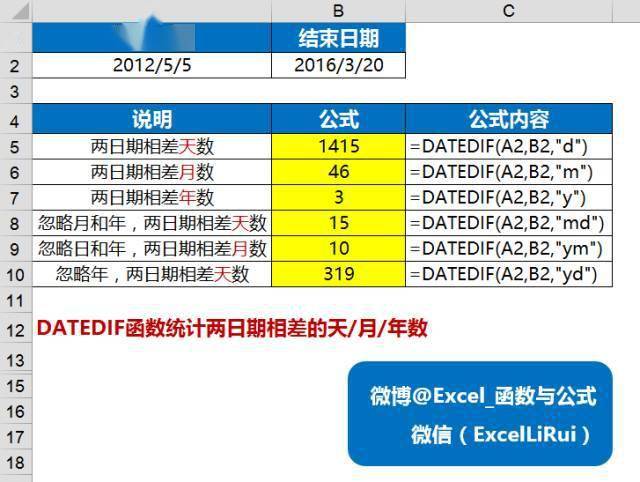 Excel中最具价值的日期函数<strong alt=