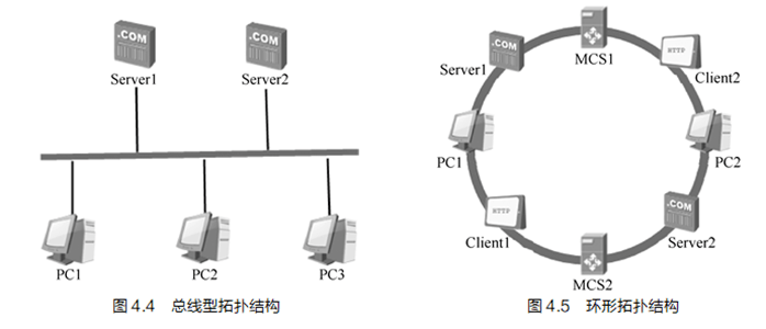 【局域网】拓扑结构-第1张图片-贝塔运维