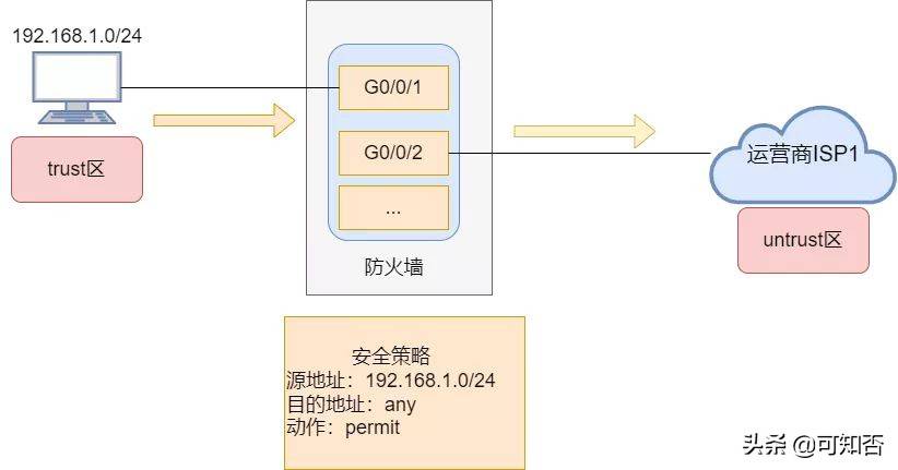 下一代防火墙的基本原理(状态防火墙)-第2张图片-贝塔运维 下一代防火墙的基本原理(状态防火墙)-第2张图片-贝塔运维