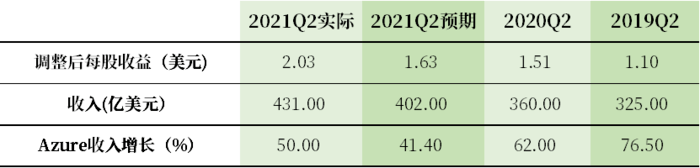 从头构建Windows有多难?从Windows 12爆料说起-第9张图片-贝塔运维 从头构建Windows有多难?从Windows 12爆料说起-第9张图片-贝塔运维
