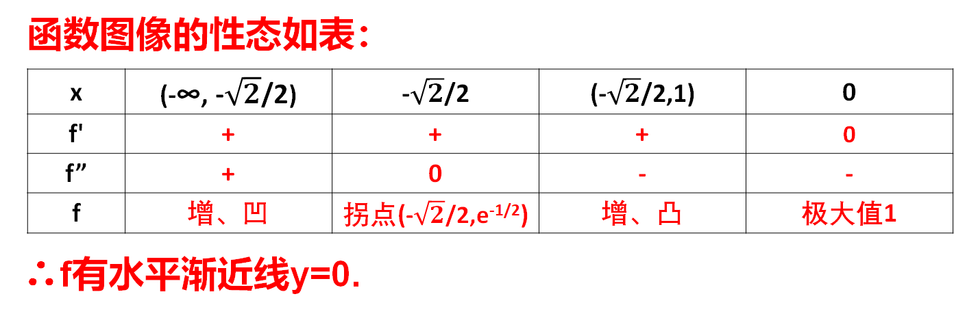 画偶函数图像的练习,强化画函数图像的一般步骤-第1张图片-贝塔运维 画偶函数图像的练习,强化画函数图像的一般步骤-第1张图片-贝塔运维