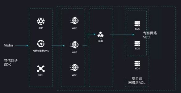 服务器运维环境安全体系（下篇）-第2张图片-贝塔运维
