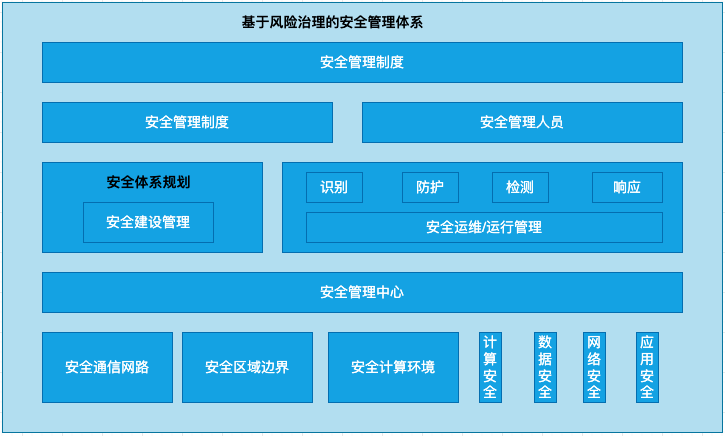 服务器运维环境安全体系（下篇）-第5张图片-贝塔运维
