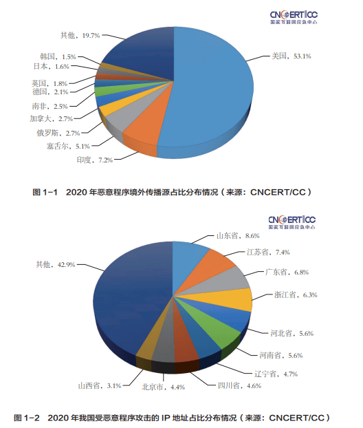 服务器运维环境安全体系(上篇)-第2张图片-贝塔运维 服务器运维环境安全体系(上篇)-第2张图片-贝塔运维