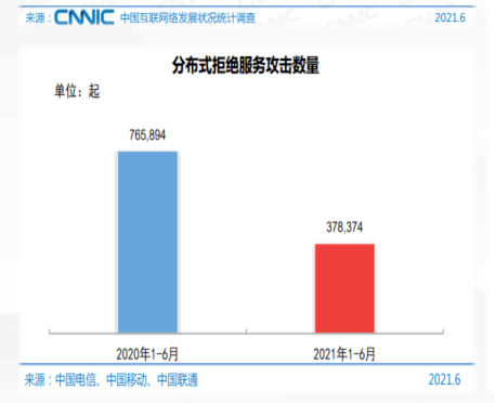 服务器运维环境安全体系(上篇)-第5张图片-贝塔运维 服务器运维环境安全体系(上篇)-第5张图片-贝塔运维