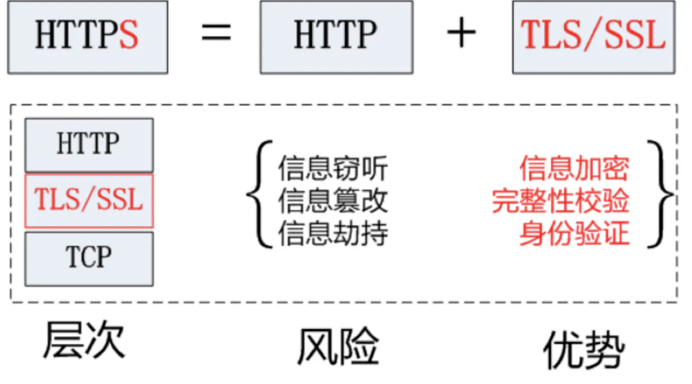 服务器运维环境安全体系(上篇)-第7张图片-贝塔运维 服务器运维环境安全体系(上篇)-第7张图片-贝塔运维