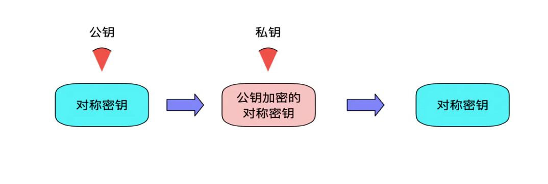服务器运维环境安全体系(上篇)-第8张图片-贝塔运维 服务器运维环境安全体系(上篇)-第8张图片-贝塔运维