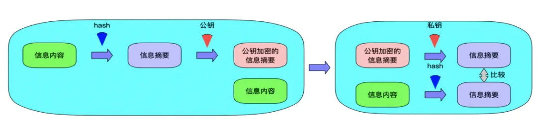 服务器运维环境安全体系(上篇)-第9张图片-贝塔运维 服务器运维环境安全体系(上篇)-第9张图片-贝塔运维