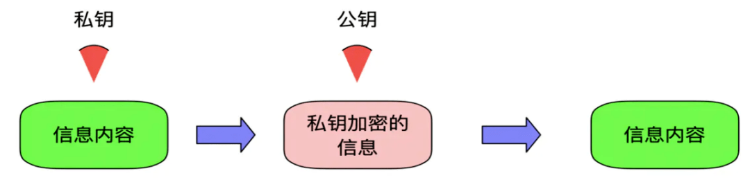 服务器运维环境安全体系(上篇)-第10张图片-贝塔运维 服务器运维环境安全体系(上篇)-第10张图片-贝塔运维
