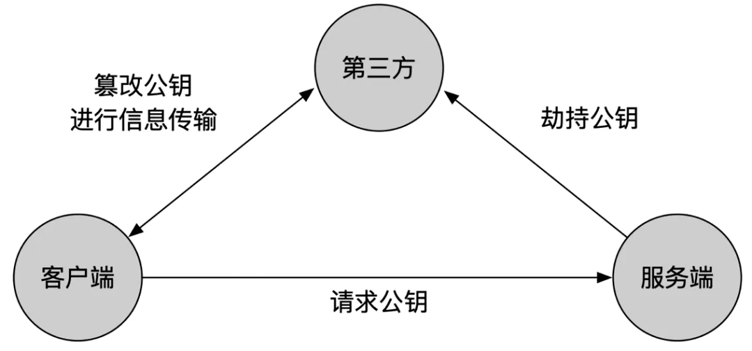 服务器运维环境安全体系(上篇)-第11张图片-贝塔运维 服务器运维环境安全体系(上篇)-第11张图片-贝塔运维