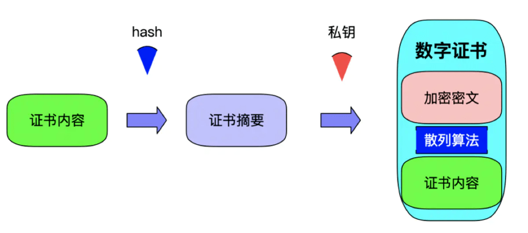 服务器运维环境安全体系(上篇)-第12张图片-贝塔运维 服务器运维环境安全体系(上篇)-第12张图片-贝塔运维