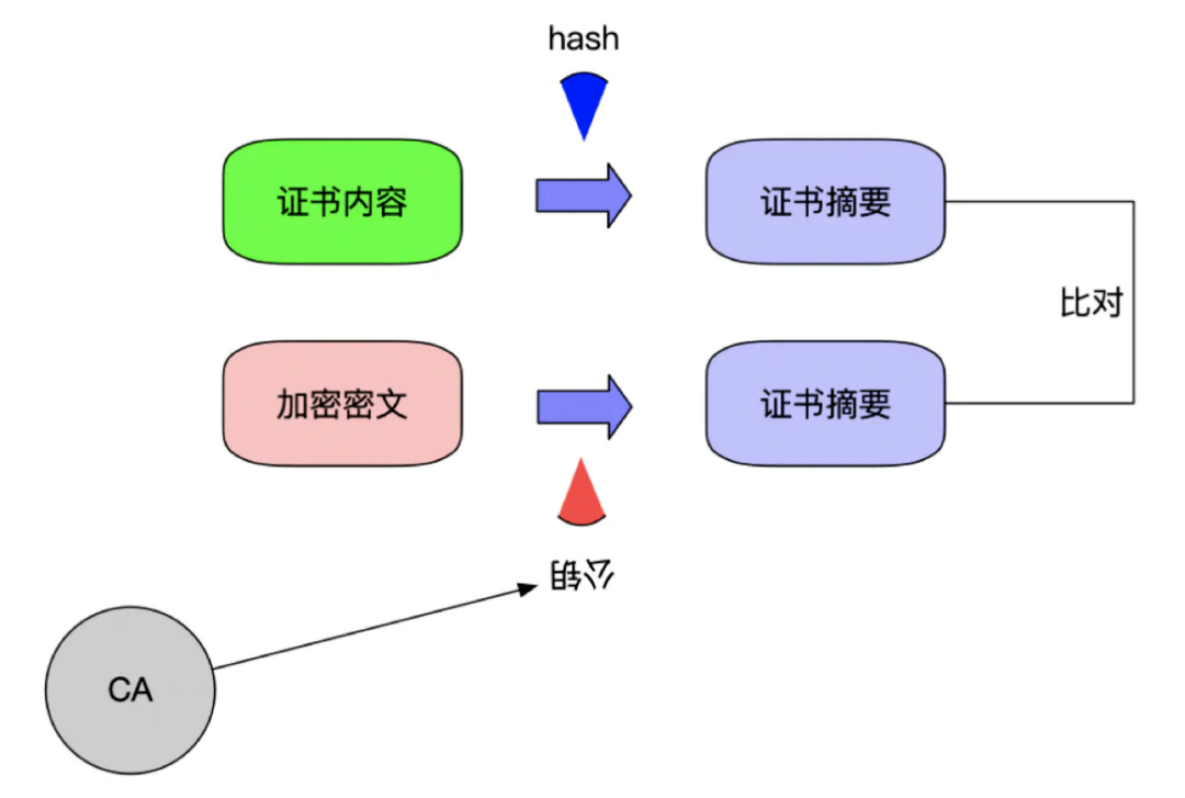 服务器运维环境安全体系(上篇)-第13张图片-贝塔运维 服务器运维环境安全体系(上篇)-第13张图片-贝塔运维