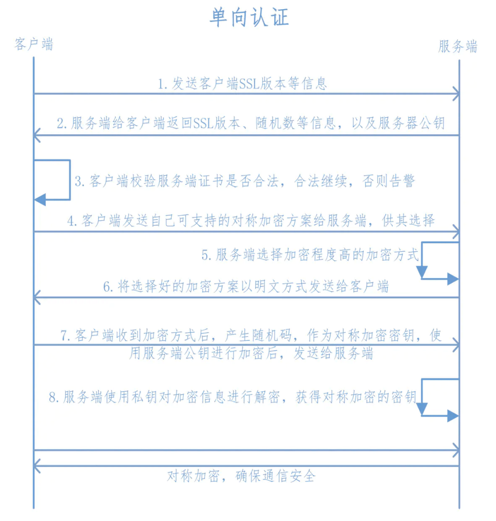 服务器运维环境安全体系(上篇)-第14张图片-贝塔运维 服务器运维环境安全体系(上篇)-第14张图片-贝塔运维