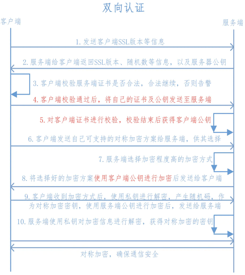 服务器运维环境安全体系(上篇)-第15张图片-贝塔运维 服务器运维环境安全体系(上篇)-第15张图片-贝塔运维