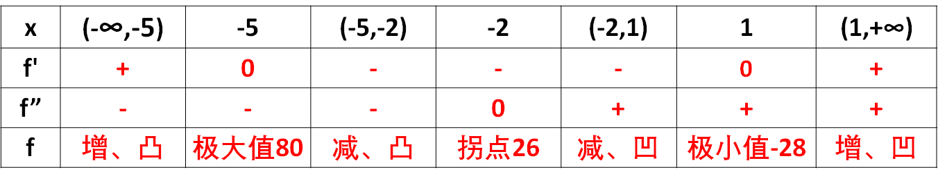 按函数作图像的一般步骤,作三次函数图像的实例分析-第1张图片-贝塔运维 按函数作图像的一般步骤,作三次函数图像的实例分析-第1张图片-贝塔运维