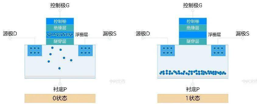 固态硬盘为啥这么快?带你了解固态硬盘的“秘密”……-第4张图片-贝塔运维 固态硬盘为啥这么快?带你了解固态硬盘的“秘密”……-第4张图片-贝塔运维