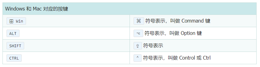 MacBook快捷键有哪些?-第2张图片-贝塔运维 MacBook快捷键有哪些?-第2张图片-贝塔运维