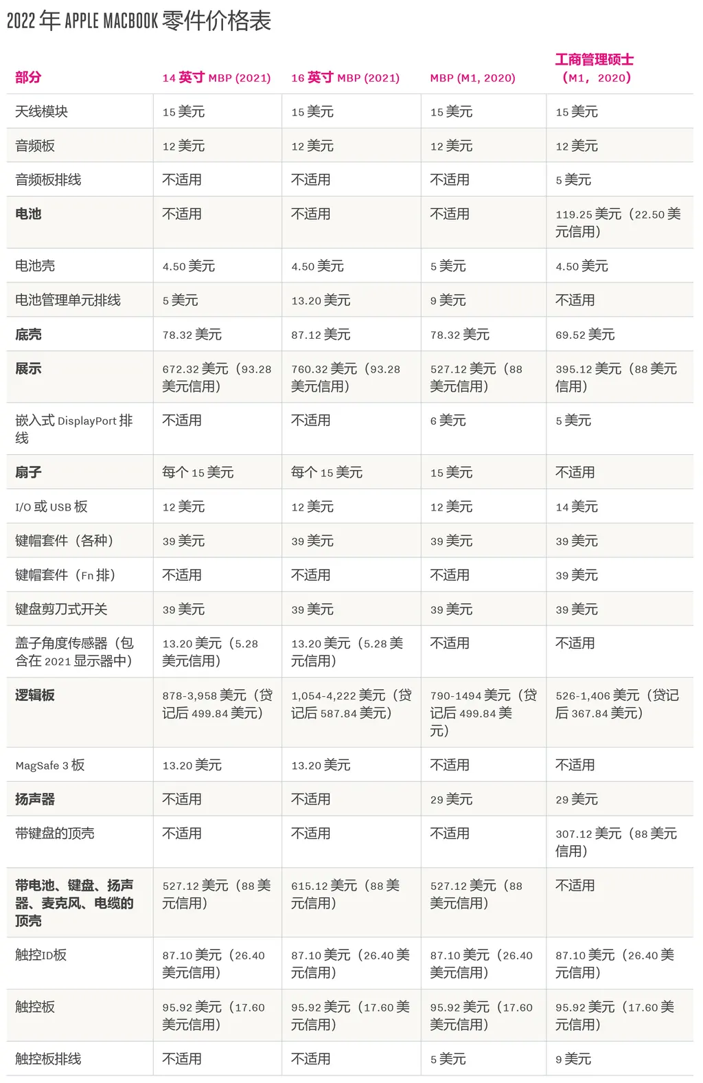 维修MacBook需要多少钱?各零件列表售价清单公布-第1张图片-贝塔运维 维修MacBook需要多少钱?各零件列表售价清单公布-第1张图片-贝塔运维