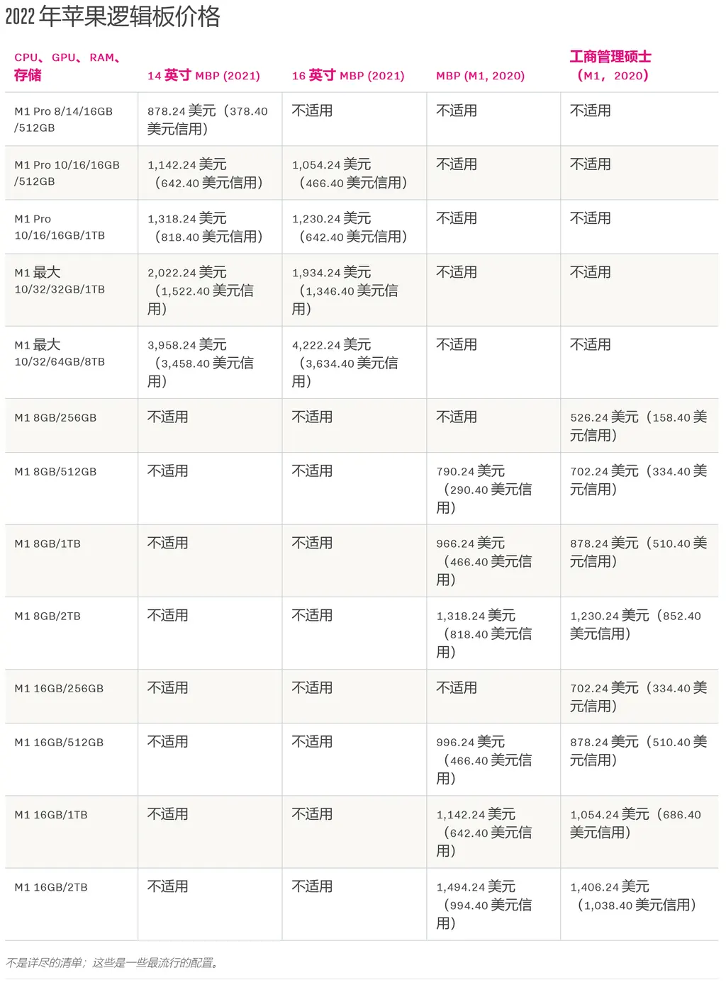 维修MacBook需要多少钱?各零件列表售价清单公布-第5张图片-贝塔运维 维修MacBook需要多少钱?各零件列表售价清单公布-第5张图片-贝塔运维