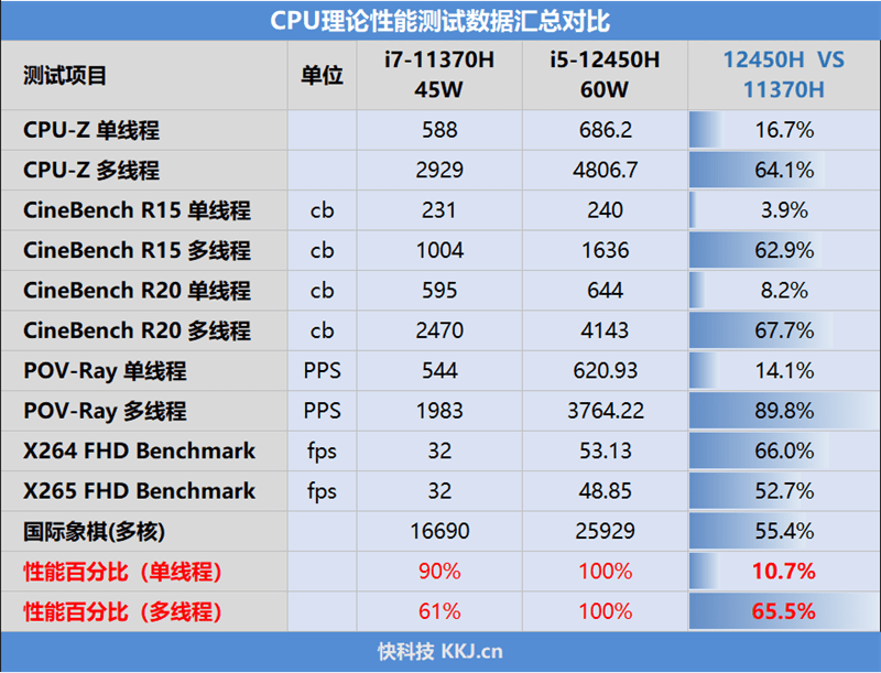 12代酷睿i5多核暴涨65.5%!机械革命极光Pro评测:160W整机释放仅80℃-第5张图片-贝塔运维 12代酷睿i5多核暴涨65.5%!机械革命极光Pro评测:160W整机释放仅80℃-第5张图片-贝塔运维
