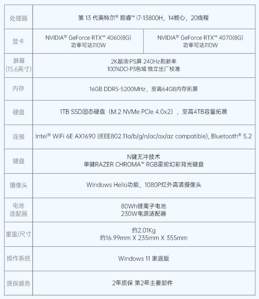 19999 元起,雷蛇 2023 款灵刃 15 游戏笔记本国行开售-第7张图片-贝塔运维 19999 元起,雷蛇 2023 款灵刃 15 游戏笔记本国行开售-第7张图片-贝塔运维