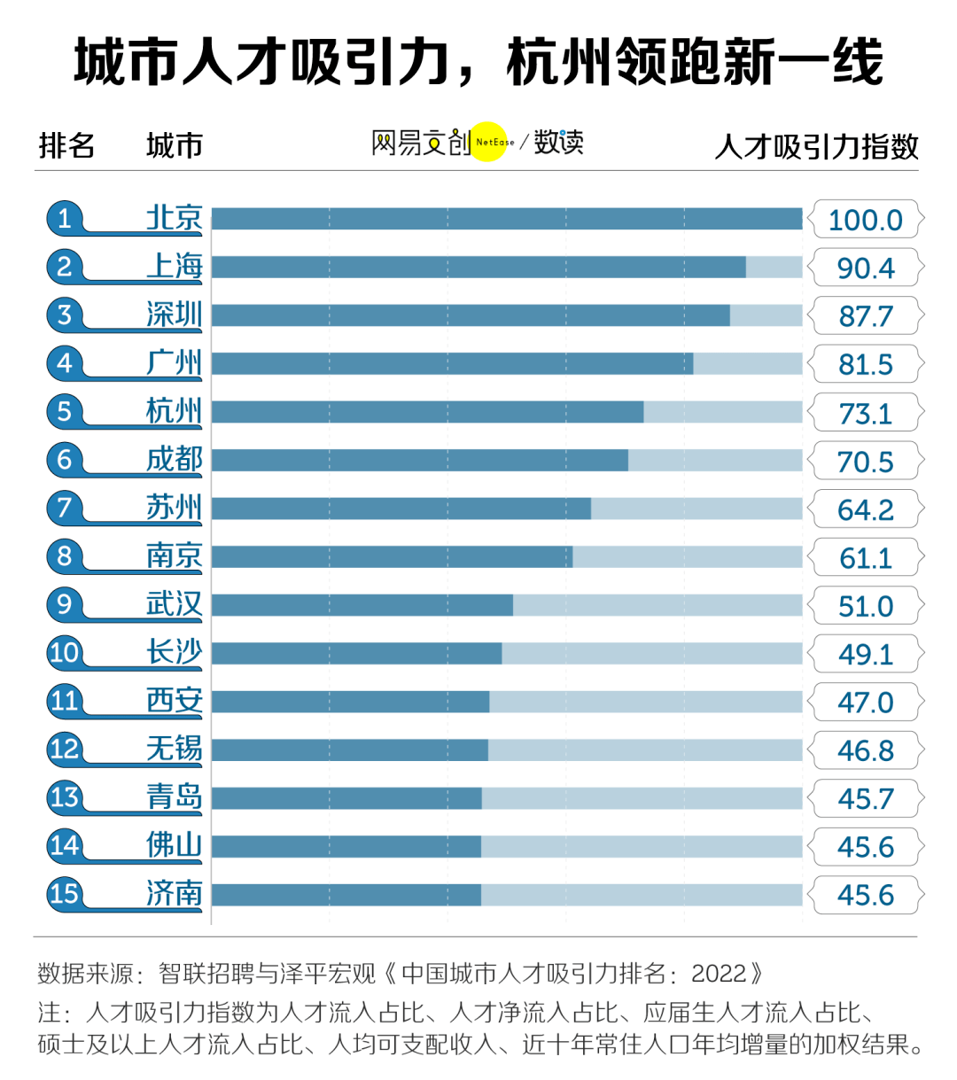 全国超9成小城市房价不过万;华兴资本称包凡正配合有关机关调查;比亚迪今年首次降价;80后夫妻攒300万决定退休...-第1张图片-贝塔运维 全国超9成小城市房价不过万;华兴资本称包凡正配合有关机关调查;比亚迪今年首次降价;80后夫妻攒300万决定退休...-第1张图片-贝塔运维