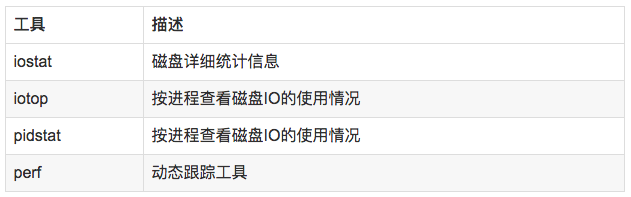 劝你,懂点Linux 运维故障排查思路!-第1张图片-贝塔运维 劝你,懂点Linux 运维故障排查思路!-第1张图片-贝塔运维