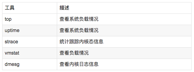 劝你,懂点Linux 运维故障排查思路!-第2张图片-贝塔运维 劝你,懂点Linux 运维故障排查思路!-第2张图片-贝塔运维